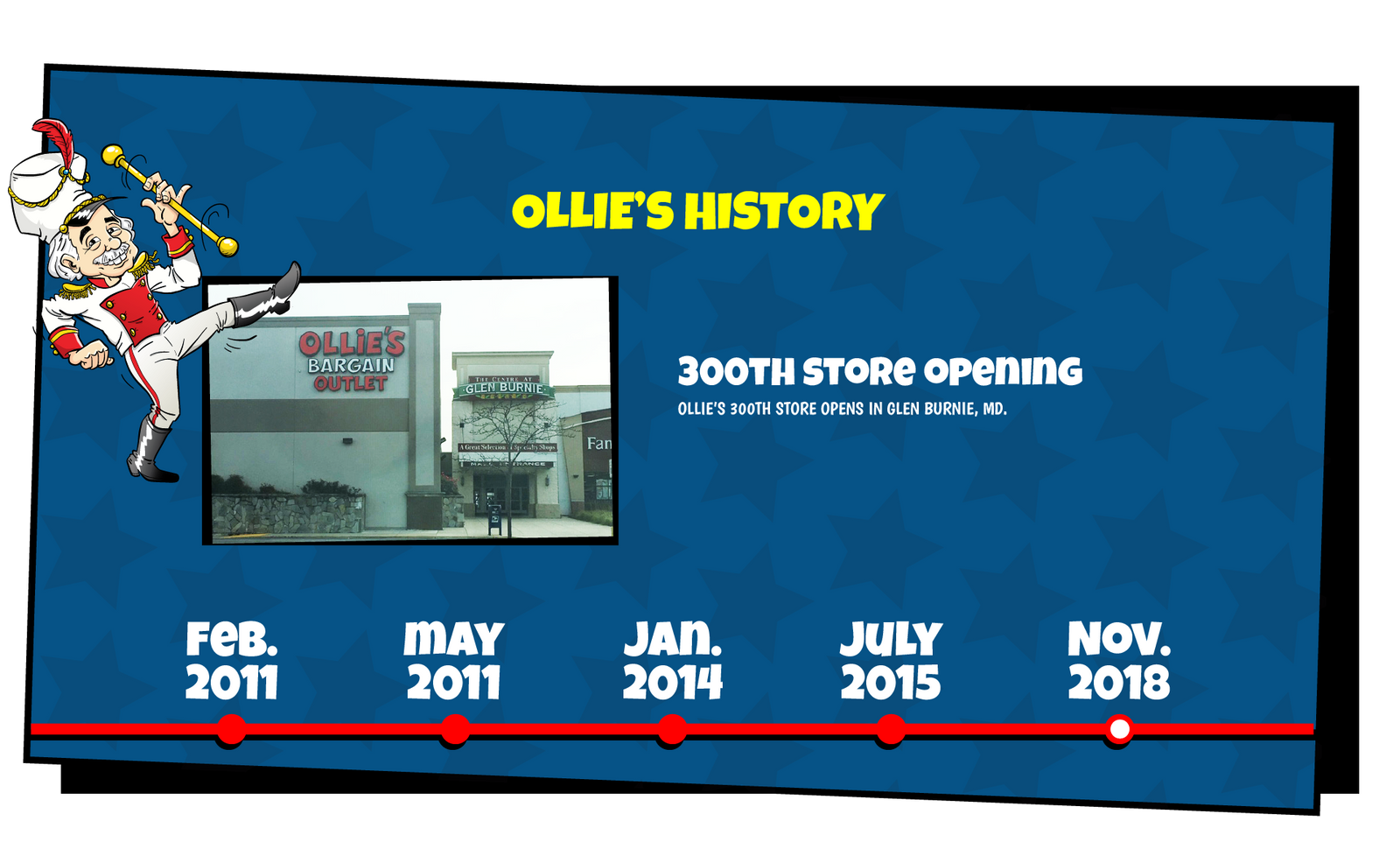 Ollie's History slide that reads "Ollie's 300th store opens in Glen Burnie, MD."