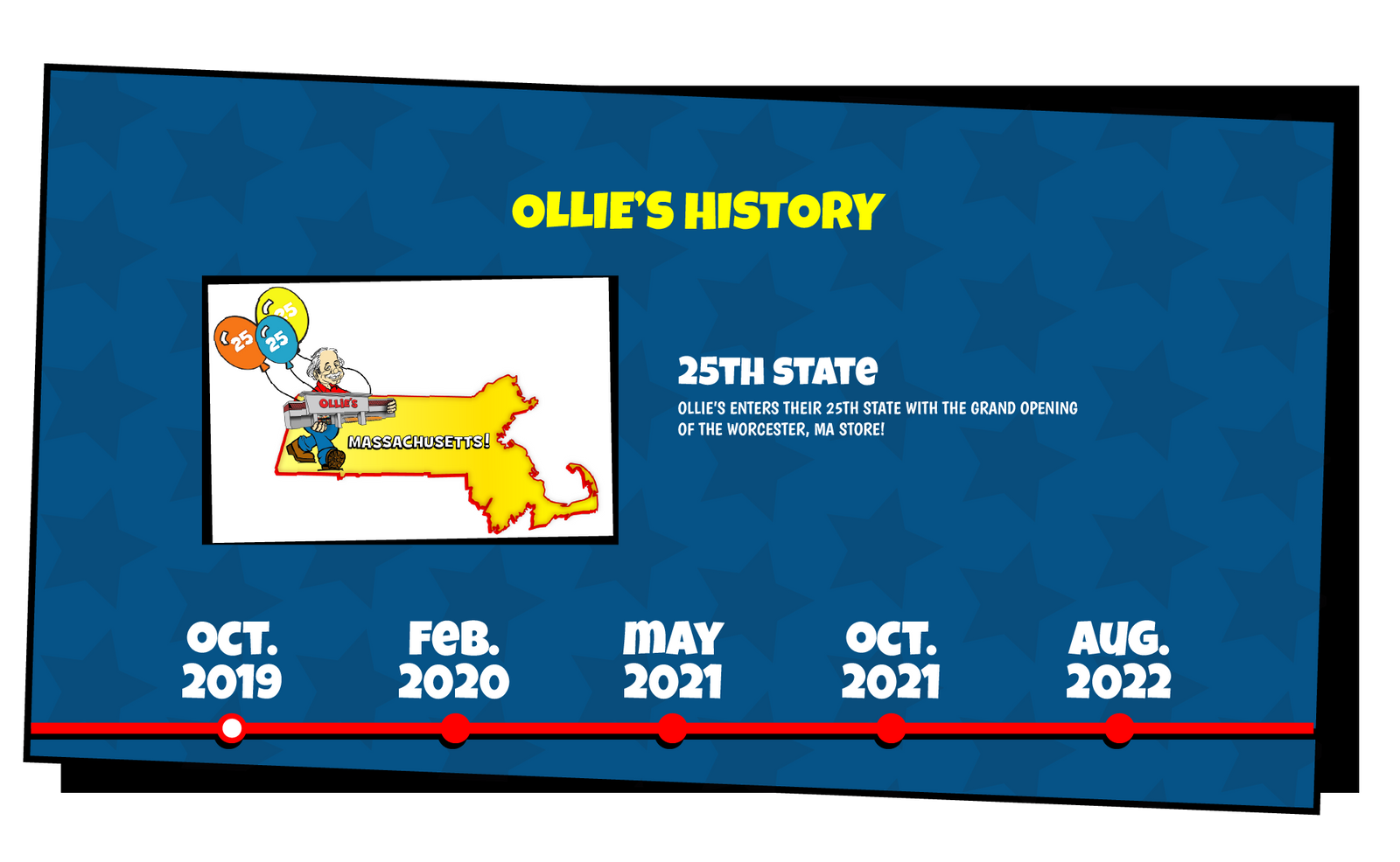 Ollie's History slide that reads "Ollie's enters their 25th state with the grand opening of Worcester, MA store!"