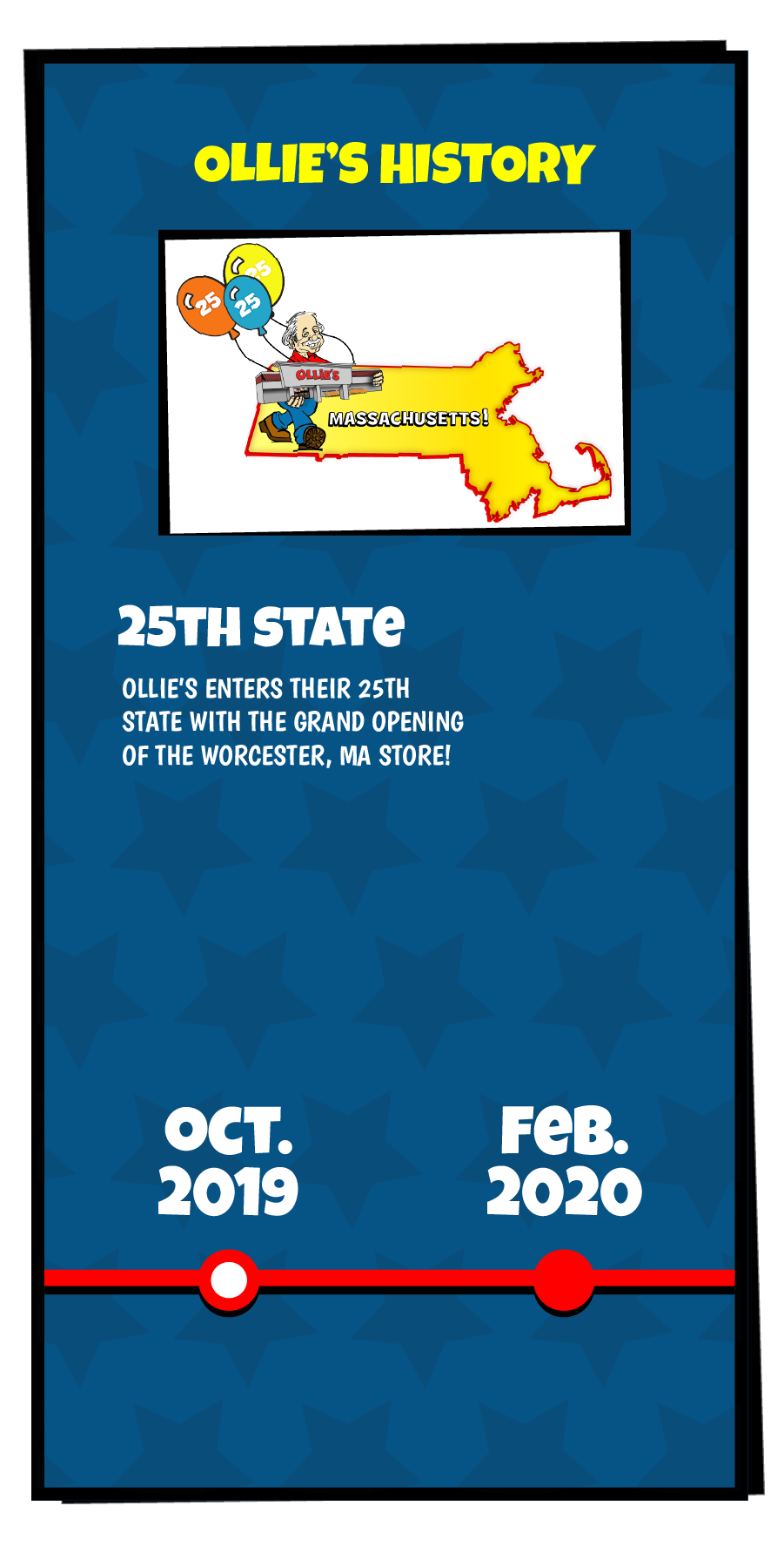 Ollie's History slide that reads "Ollie's enters their 25th state with the grand opening of Worcester, MA store!"