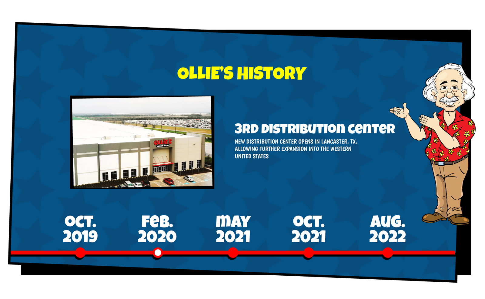 Ollie's History slide that reads "New distribution center opens in Lancaster, TX, allowing further expansion into the western United States"