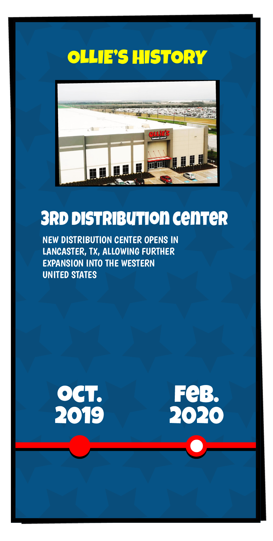 Ollie's History slide that reads "New distribution center opens in Lancaster, TX, allowing further expansion into the western United States"