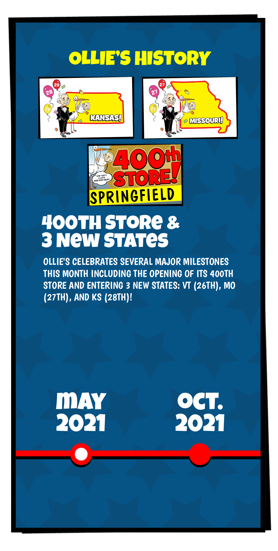 Ollie's History slide that reads "Ollie's celebrates several major milestones this month including the opening of its 400th and entering 3 new states: VT (26th), MO (27th), and KS (28th)!"