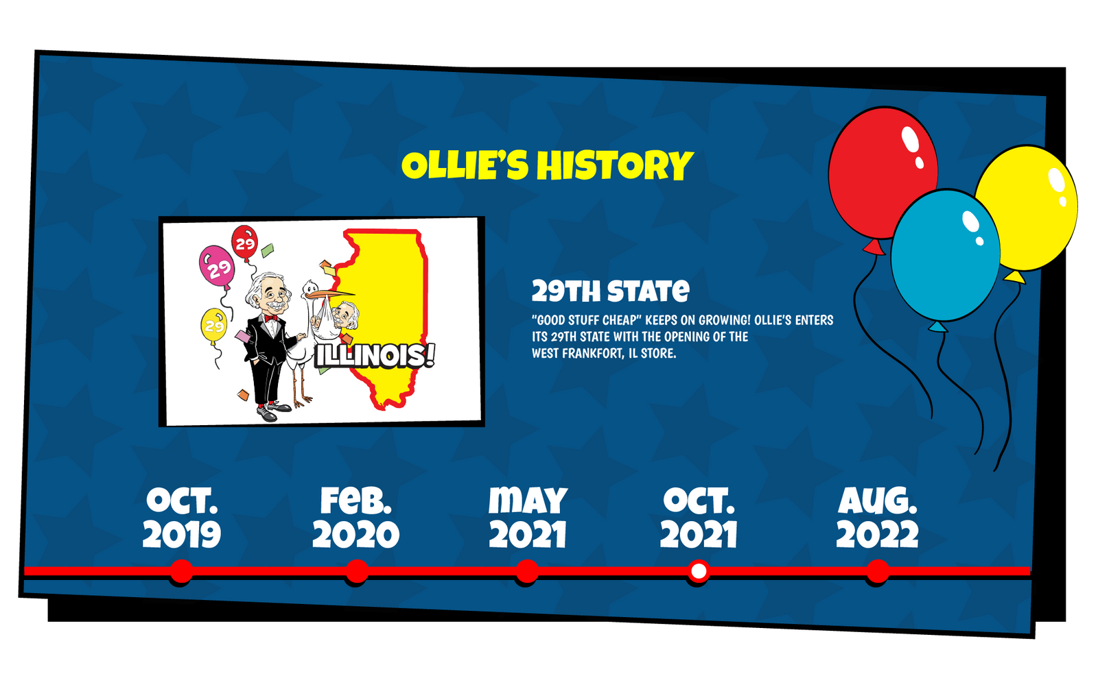 Ollie's History slide that reads ""Good Stuff Cheap" keeps on growing! Ollie's enters its 29th state with the opening of the West Frankfort, IL store."
