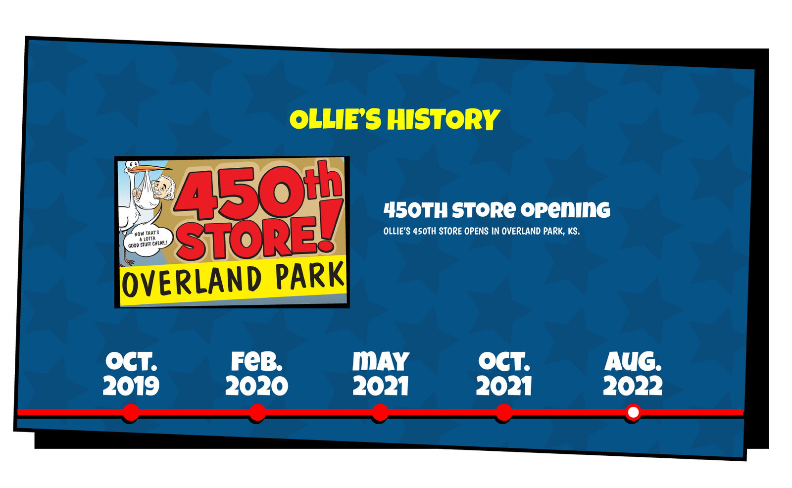 Ollie's History slide that reads "Ollie's 450th store opens in Overland Park, KS."