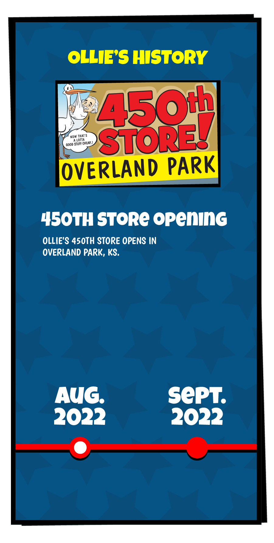 Ollie's History slide that reads "Ollie's 450th store opens in Overland Park, KS."