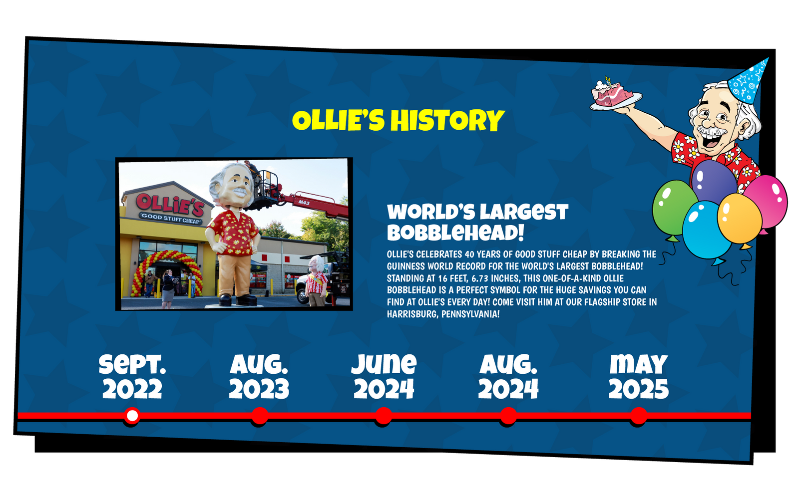 Ollie's History slide that reads "Ollie's celebrates 40 years of Good Stuff Cheap by breaking the Guinness World Record for the world's largest bobblehead! Standing at 16 feet, 6.73 inches, this one-of-a-kind Ollie bobblehead is a perfect symbol for the huge savings you can find at Ollie's every day! Come visit him at our flagship store in Harrisburg, Pennsylvania!"