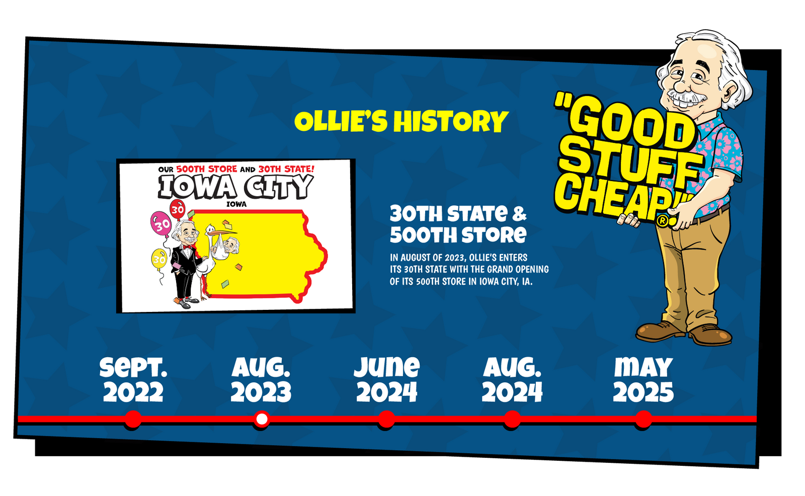 Ollie's History slide that reads "In August of 2023, Ollie's enters its 30th state with the grand opening of its 500th store in Iowa City, IA."
