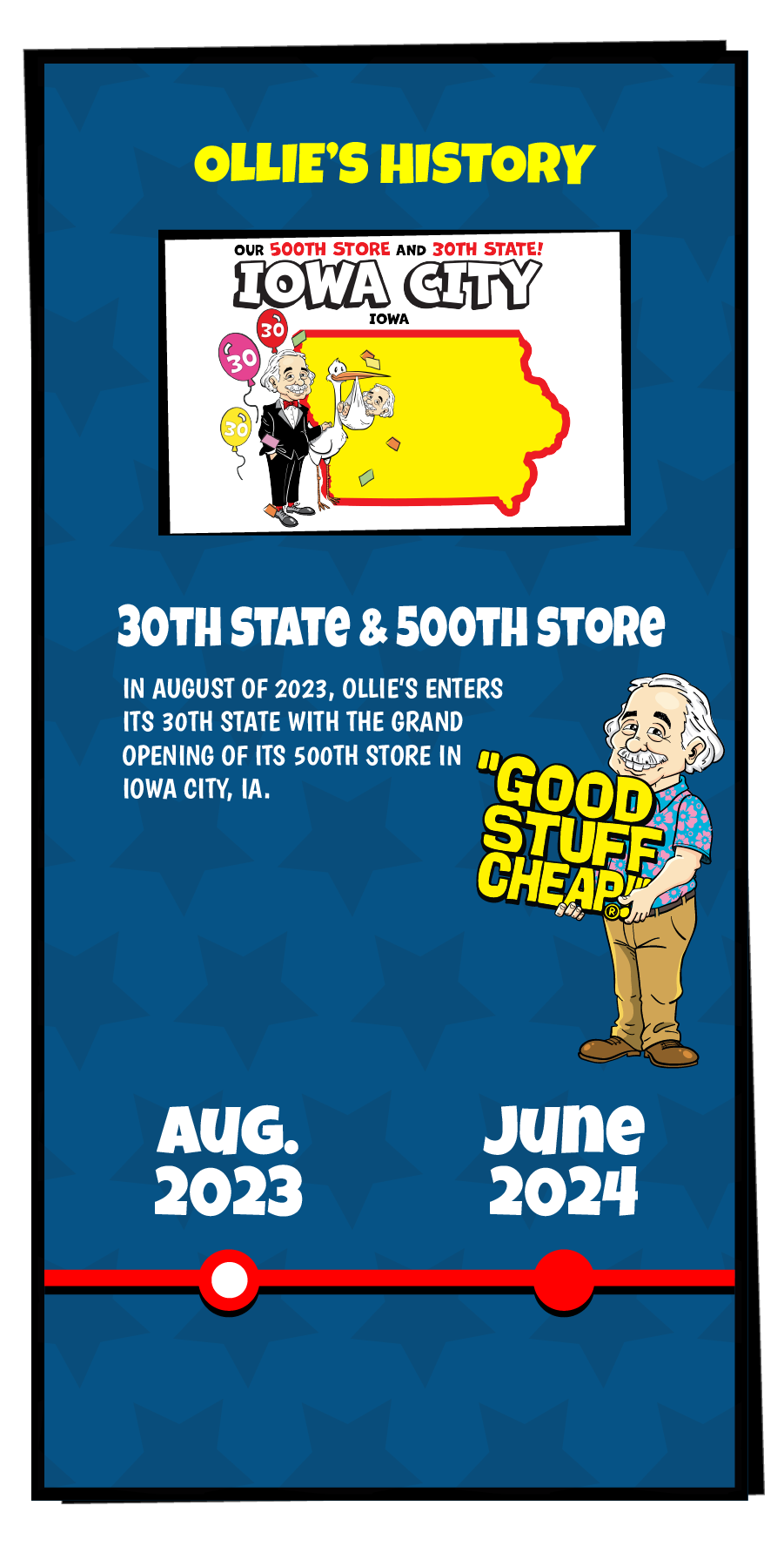 Ollie's History slide that reads "In August of 2023, Ollie's enters its 30th state with the grand opening of its 500th store in Iowa City, IA."