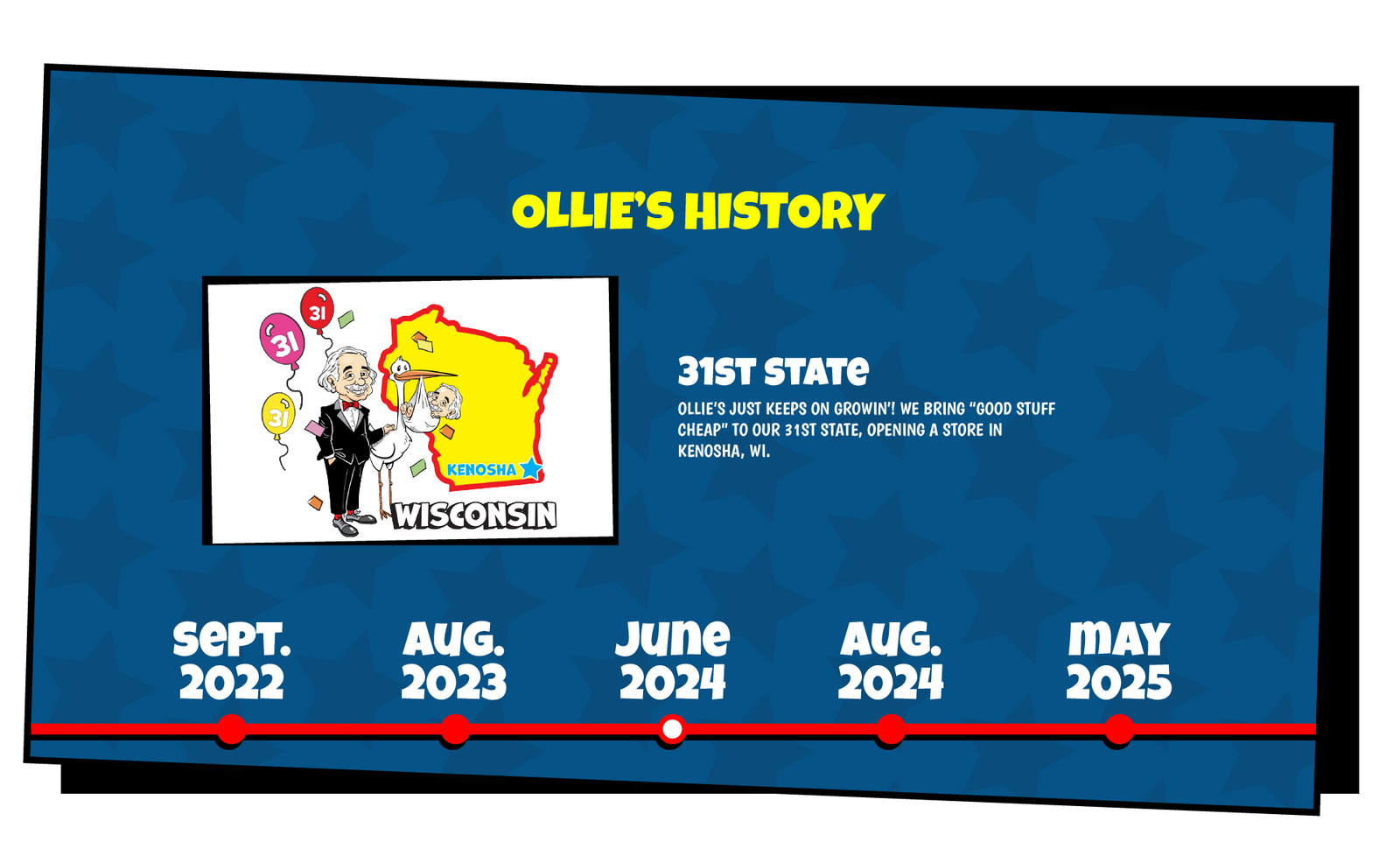 Ollie's History slide that reads "Ollie's just keeps on growin'! We bring "Good Stuff Cheap" to our 31st state, opening a store in Kenosha, WI."