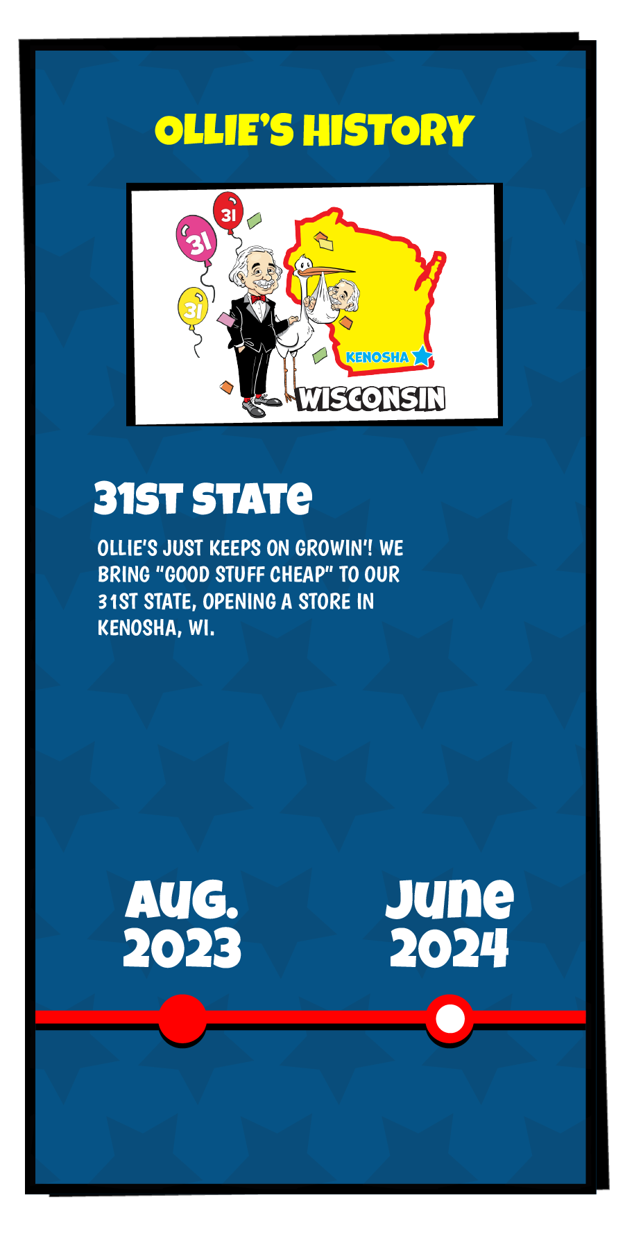 Ollie's History slide that reads "Ollie's just keeps on growin'! We bring "Good Stuff Cheap" to our 31st state, opening a store in Kenosha, WI."