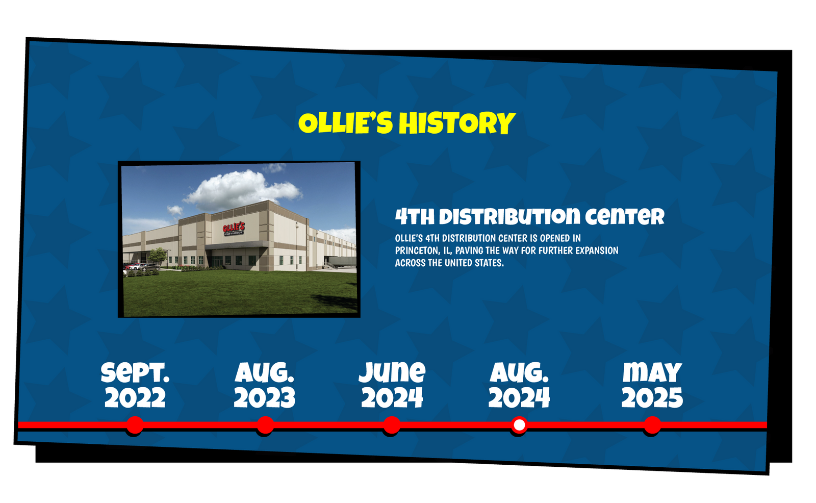 Ollie's History slide that reads "Ollie's 4th distribution center is opened in Princeton, IL, paving the way for further expansion across the United States."