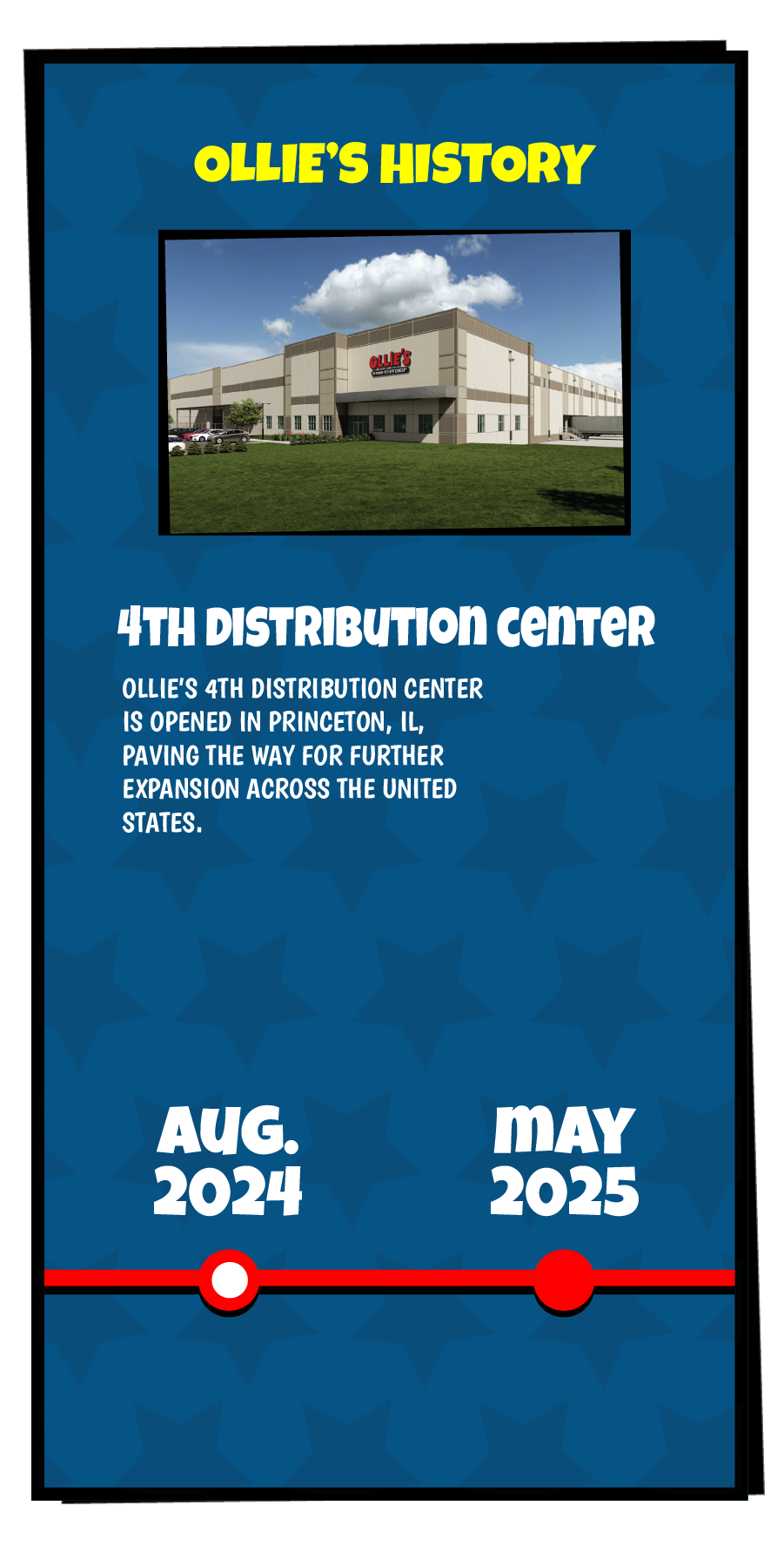 Ollie's History slide that reads "Ollie's 4th distribution center is opened in Princeton, IL, paving the way for further expansion across the United States."