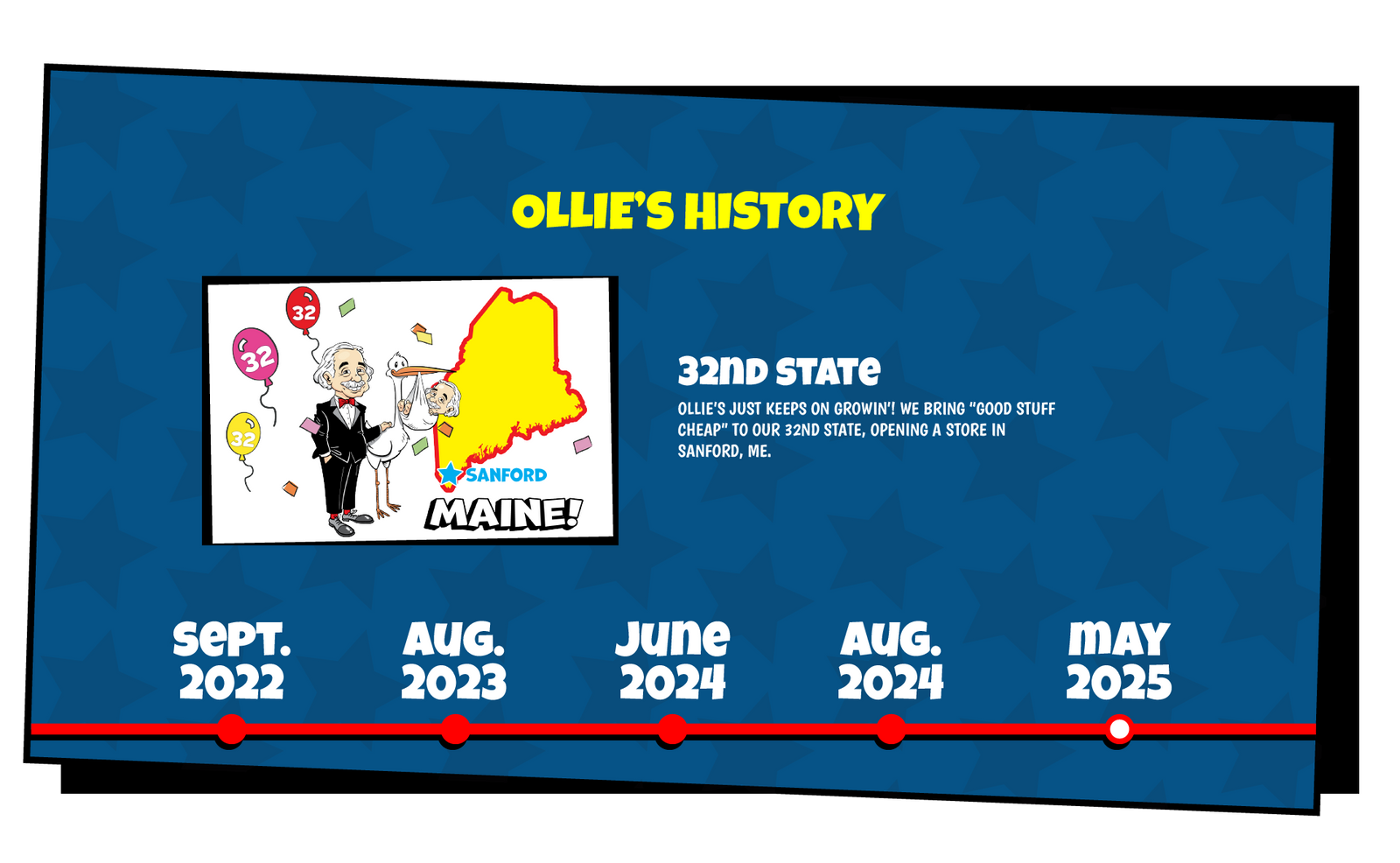Ollie's History slide that reads "Ollie's just keeps on growin'! We bring "Good Stuff Cheap" to our 32nd state, opening a store in Sanford, ME."