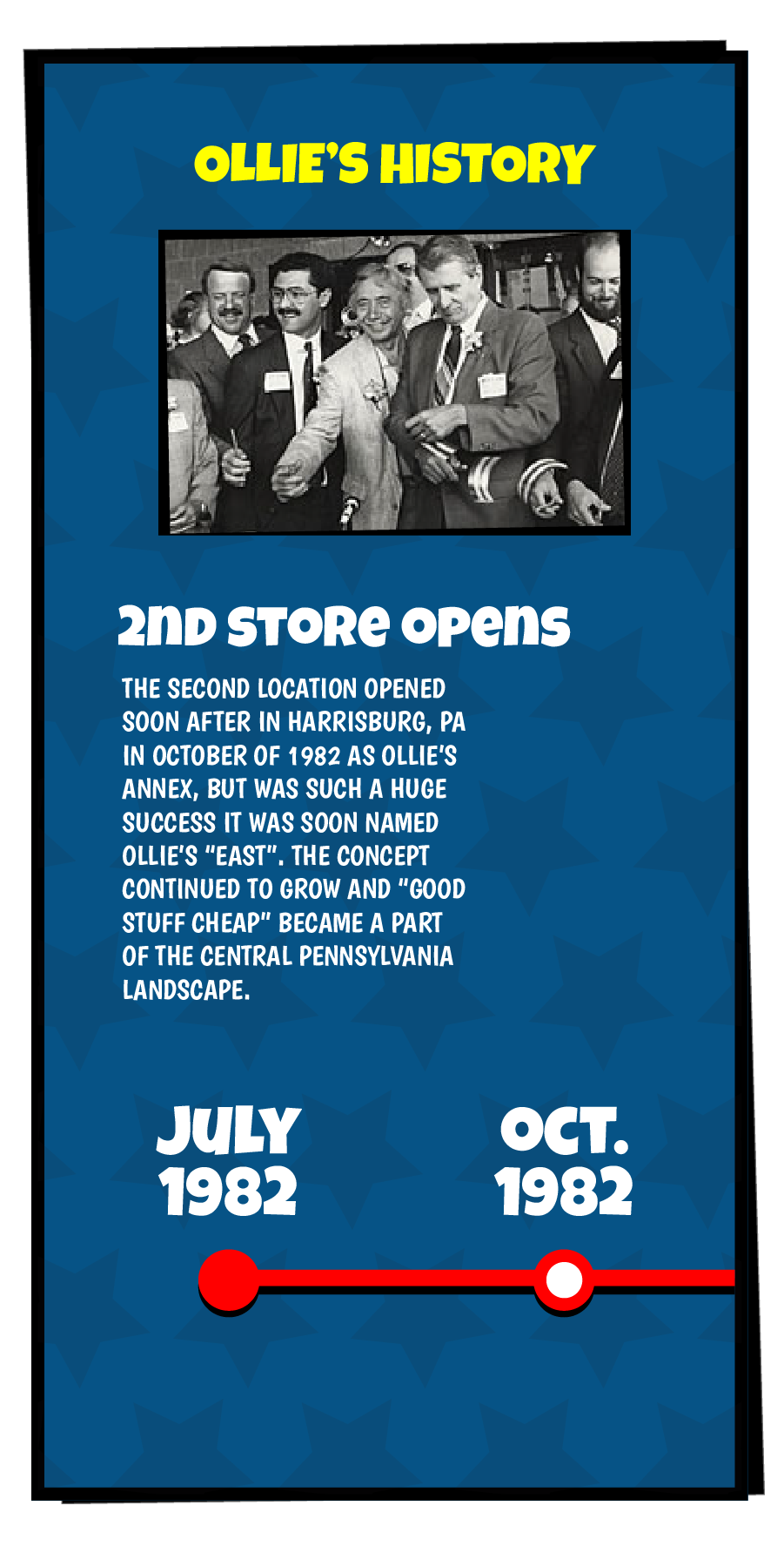 Ollie's History slide that reads "The second location opened soon after in Harrisburg, PA in October of 1982 as Ollie's Annex, but was such a huge success it was soon named Ollie's "East". The concept continued to grow and "Good Stuff Cheap" became a part of the central Pennsylvania landscape."