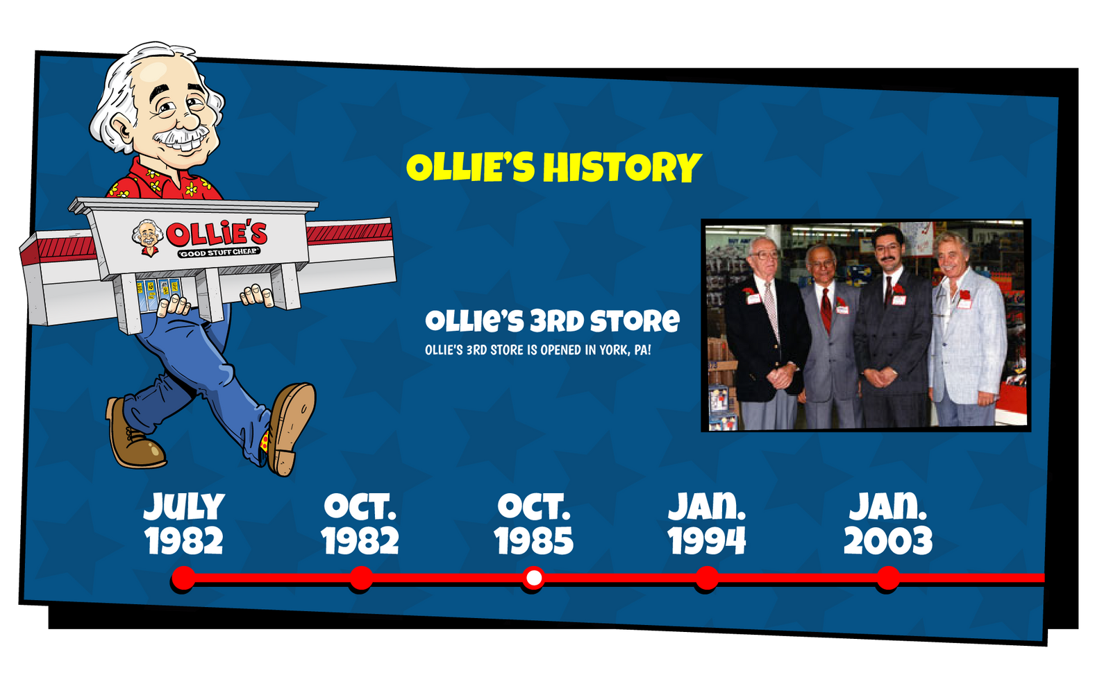 Ollie's History slide that reads "Ollie's 3rd store is opened in York, PA!"