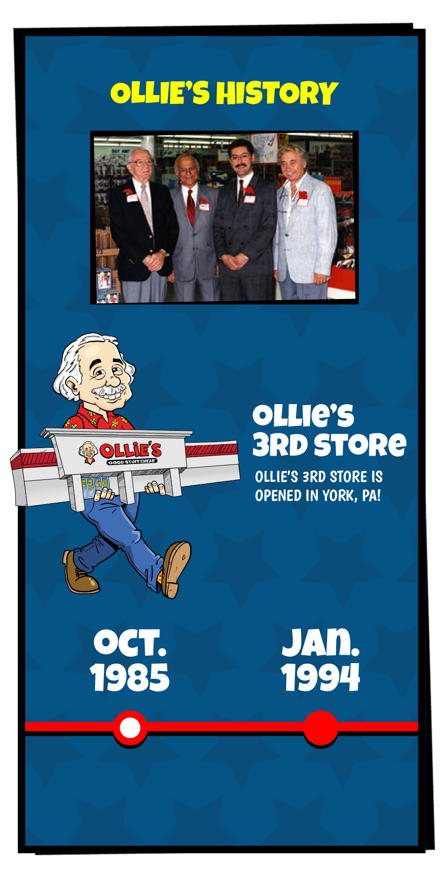 Ollie's History slide that reads "Ollie's 3rd store is opened in York, PA!"