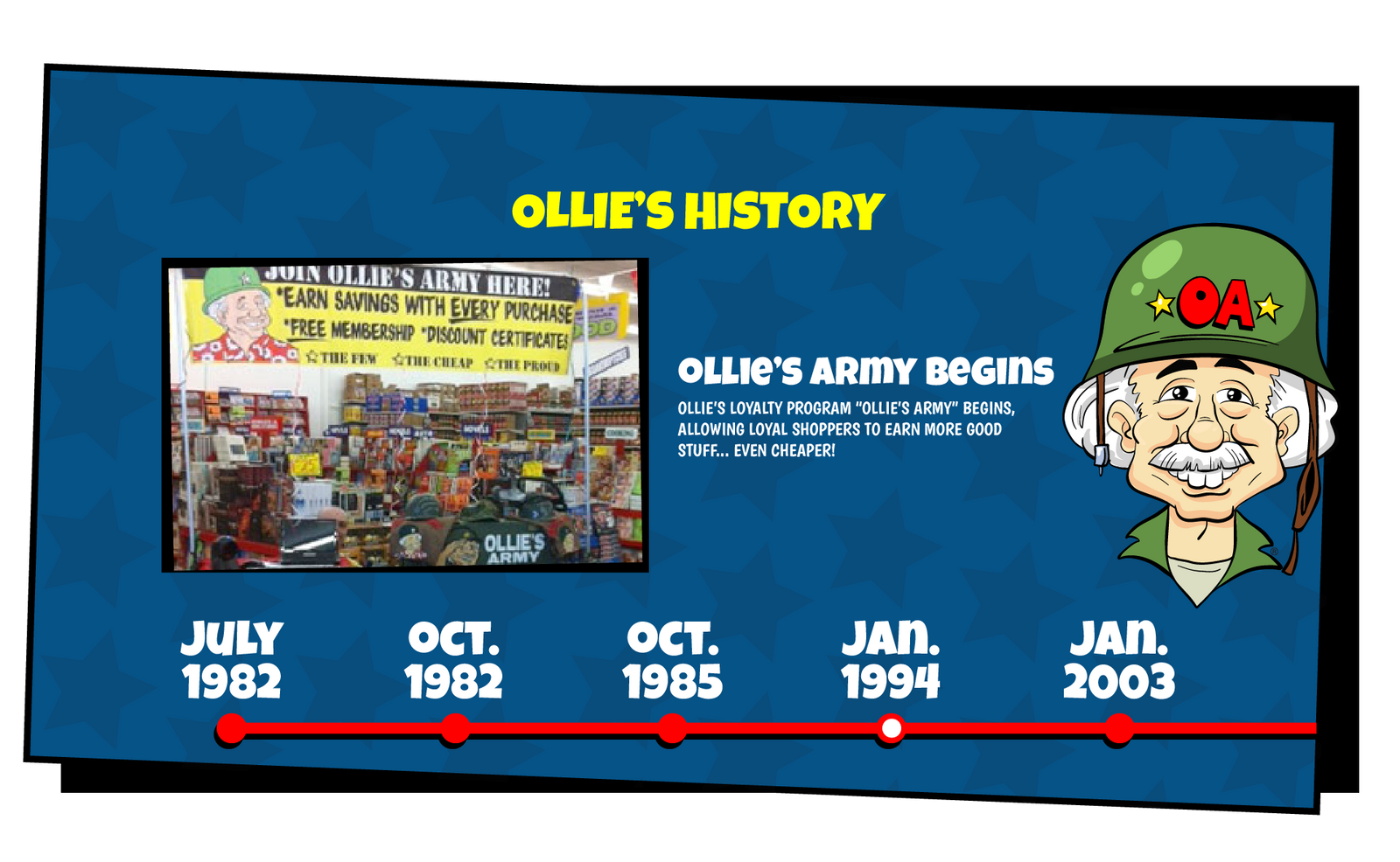 Ollie's History slide that reads "Ollie's loyalty program "Ollie's Army" begins, allowing loyal shoppers to earn more good... even cheaper!"