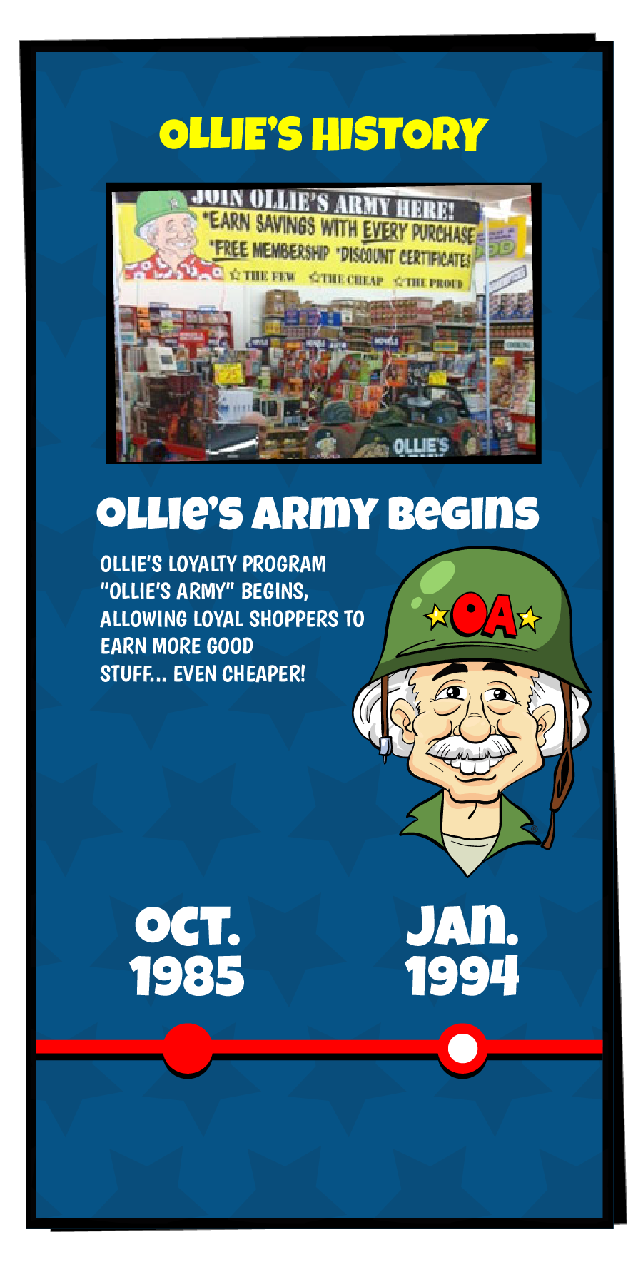 Ollie's History slide that reads "Ollie's loyalty program "Ollie's Army" begins, allowing loyal shoppers to earn more good... even cheaper!"