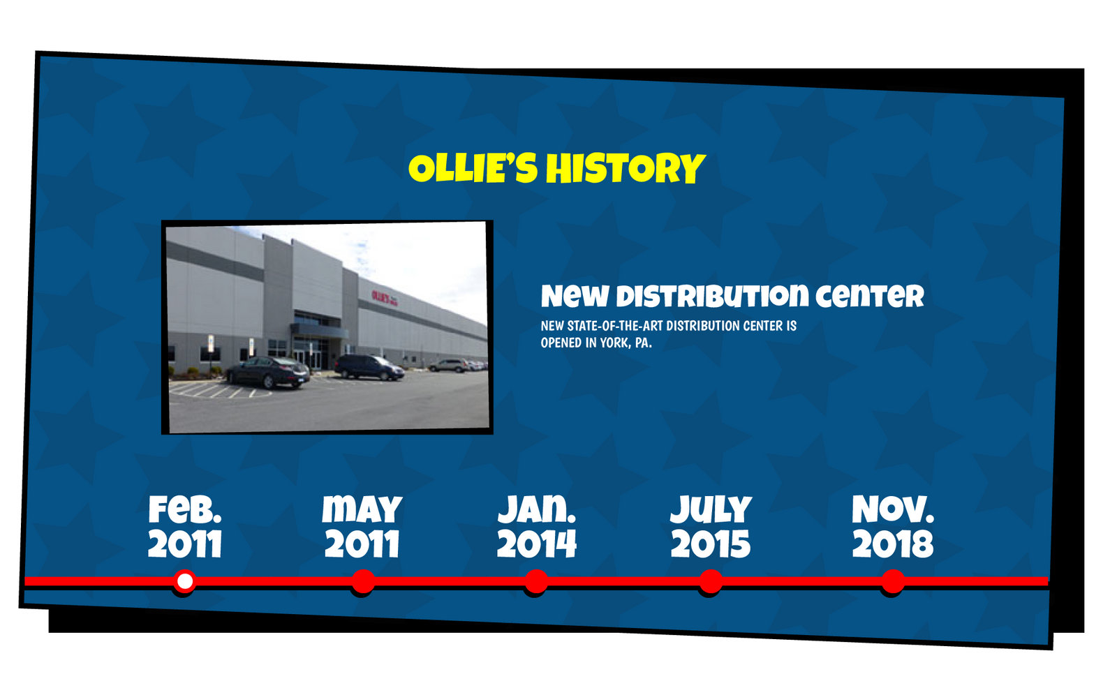 Ollie's History slide that reads "New state-of-the-art distribution center is opened in York, PA."