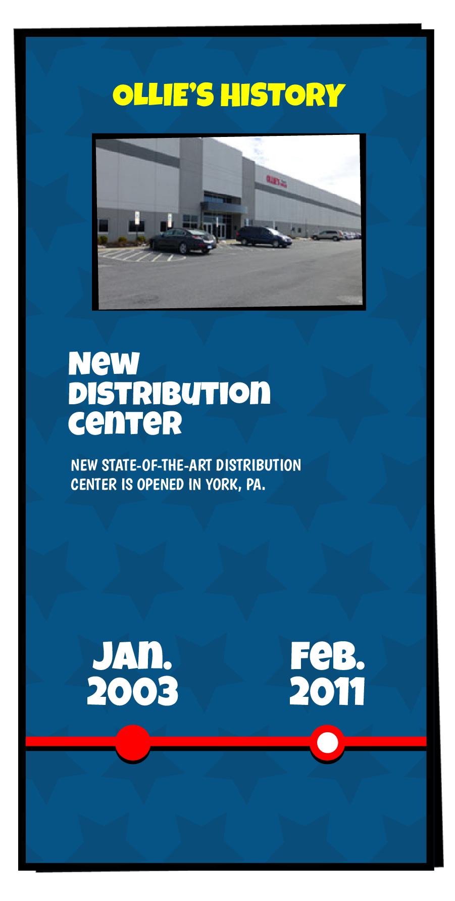 Ollie's History slide that reads "New state-of-the-art distribution center is opened in York, PA."