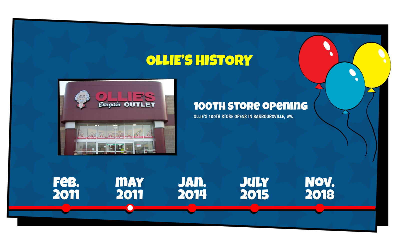 Ollie's History slide that reads "Ollie's 100th store opens in Barboursville, WV."