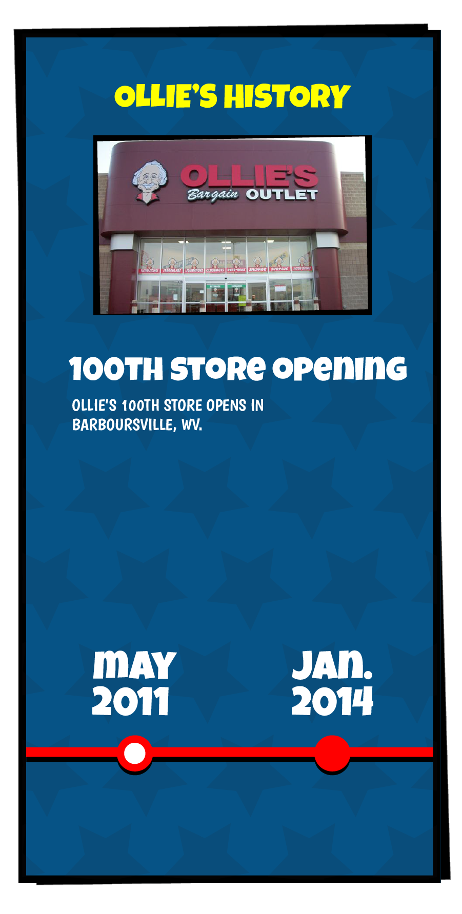 Ollie's History slide that reads "Ollie's 100th store opens in Barboursville, WV."