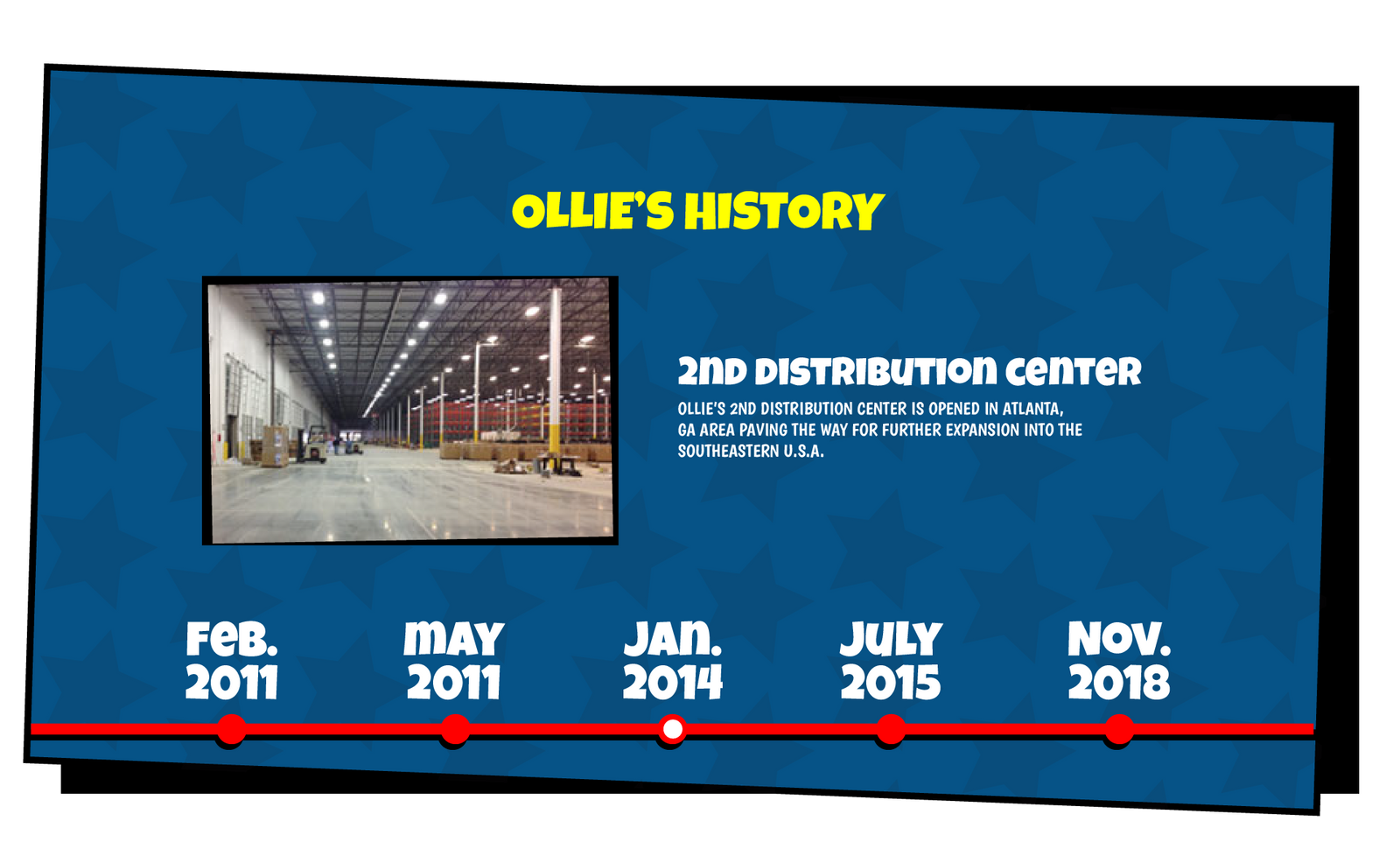 Ollie's History slide that reads "Ollie's 2nd distribution center is opened in Atlanta, GA area paving the way for further expansion into the southeastern U.S.A."