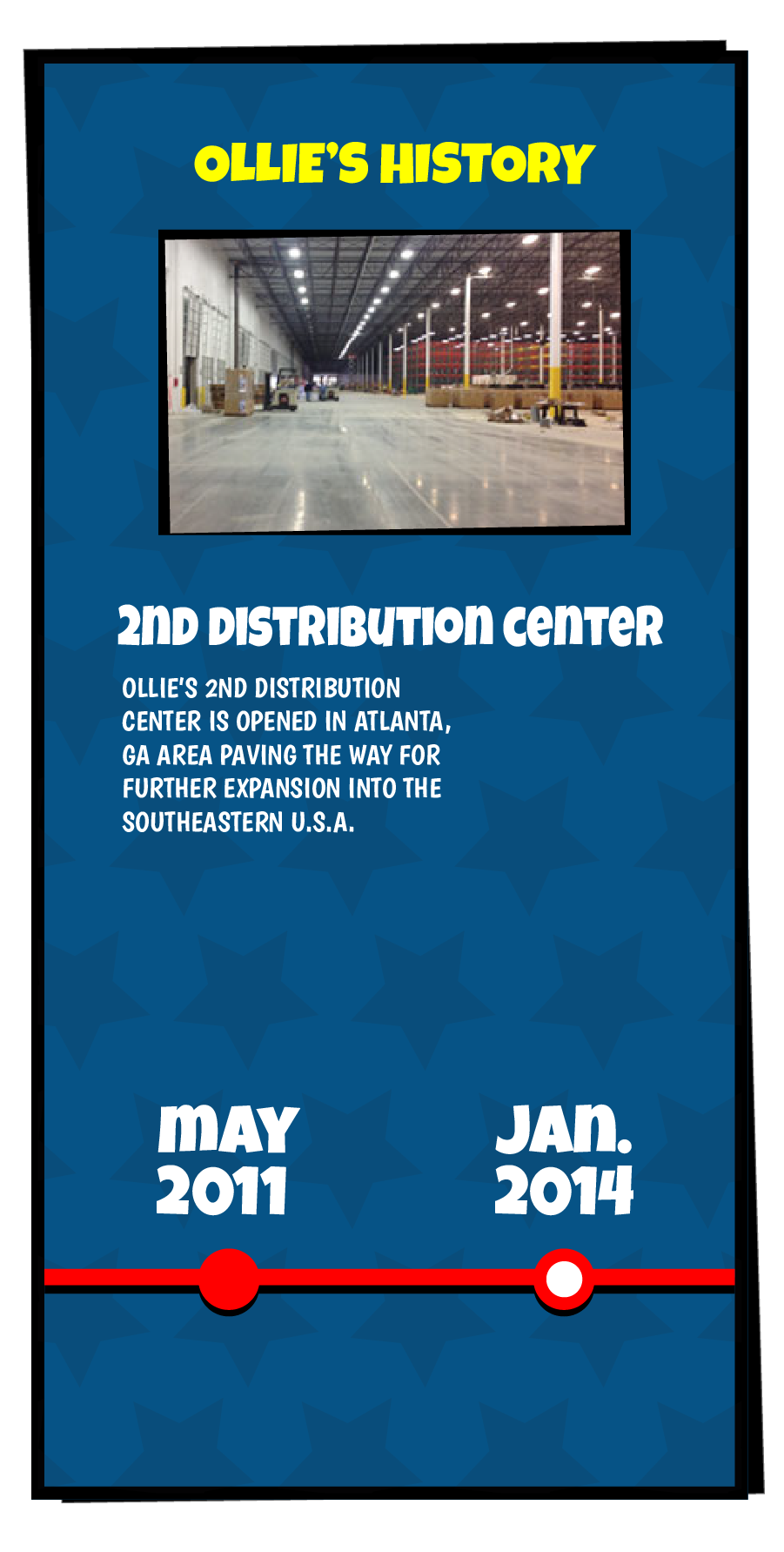 Ollie's History slide that reads "Ollie's 2nd distribution center is opened in Atlanta, GA area paving the way for further expansion into the southeastern U.S.A."