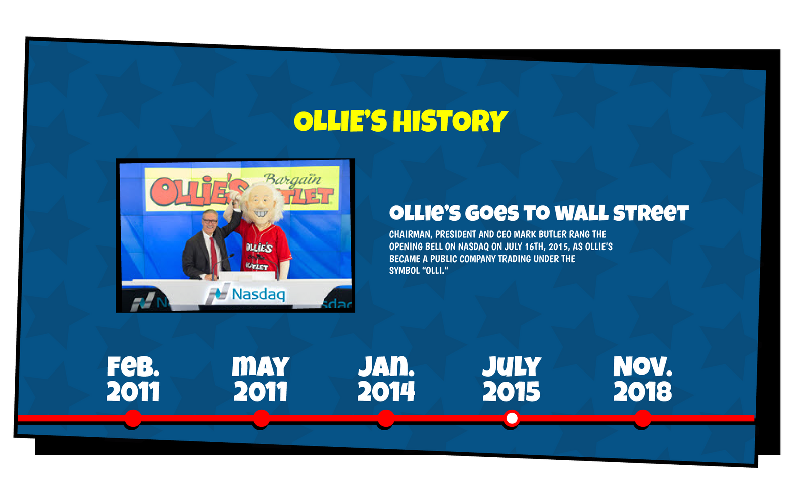 Ollie's History slide that reads "Chairman, President and CEO Mark Butler rang the opening bell on NASDAQ on July 16th, 2015, as Ollie's became a public company trading under the symbol "OLLI."